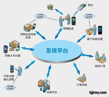 企业形象